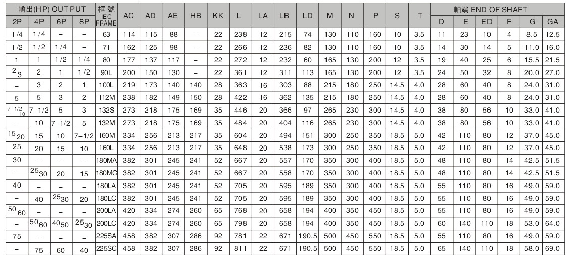 三相立式異步電機(jī)(單相立式異步電機(jī))詳細(xì)參數(shù)圖
